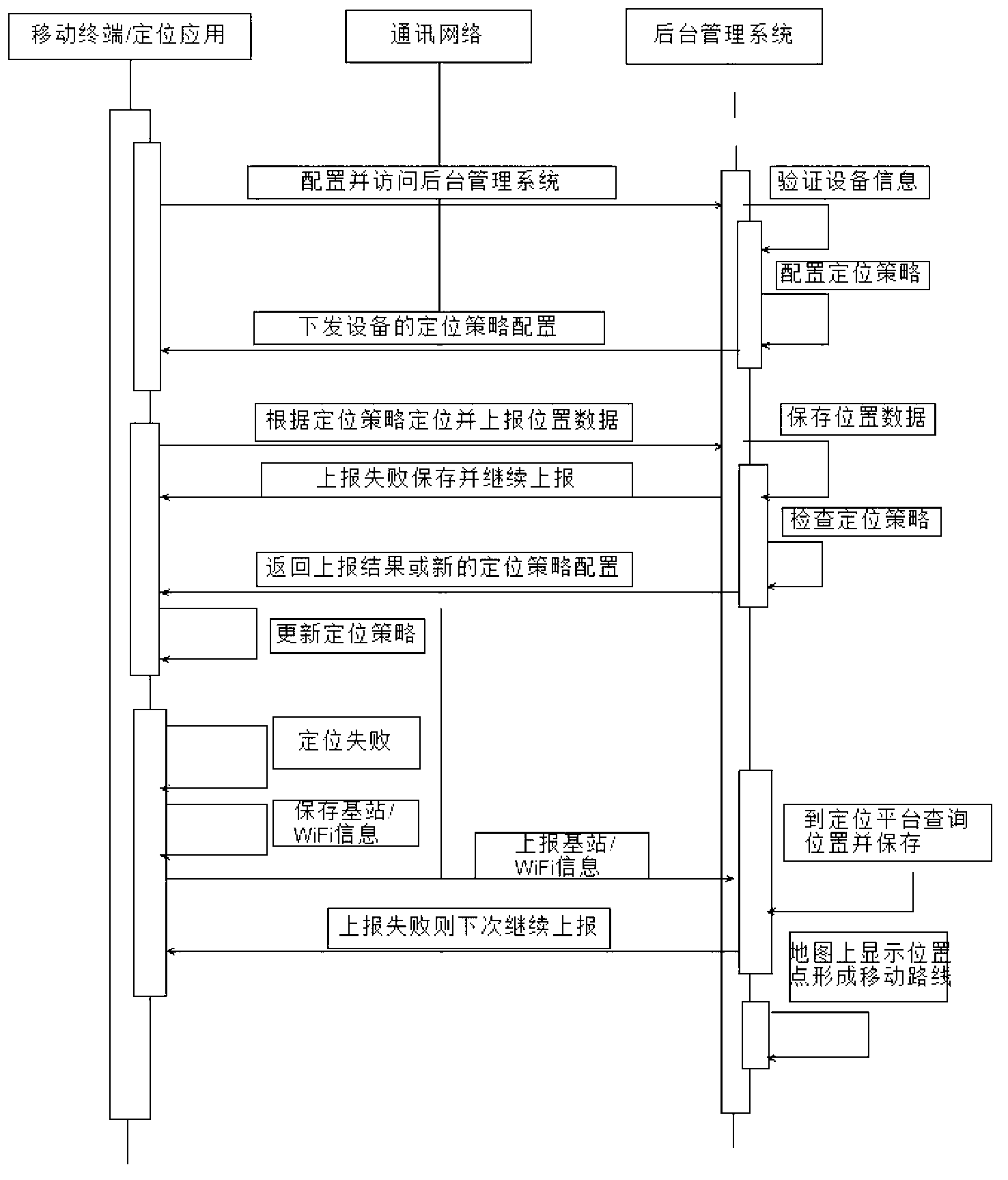 Device tracking method applicable to mobile device