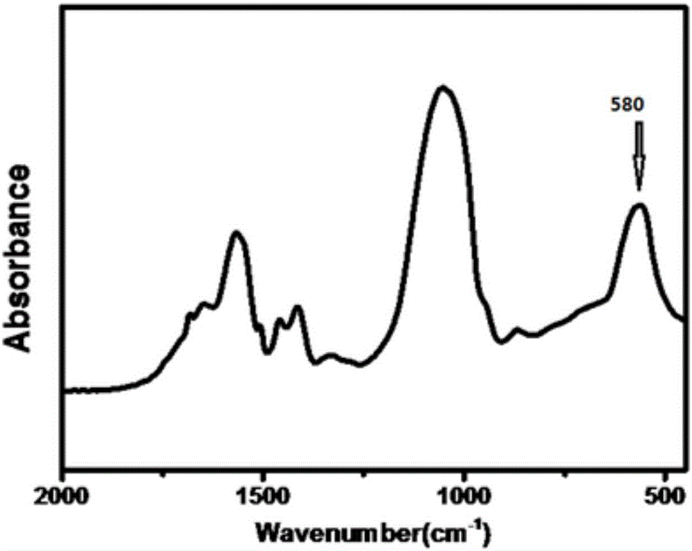 Bonding-assisting biological mineralization material and applications thereof in biomimetic mineralization