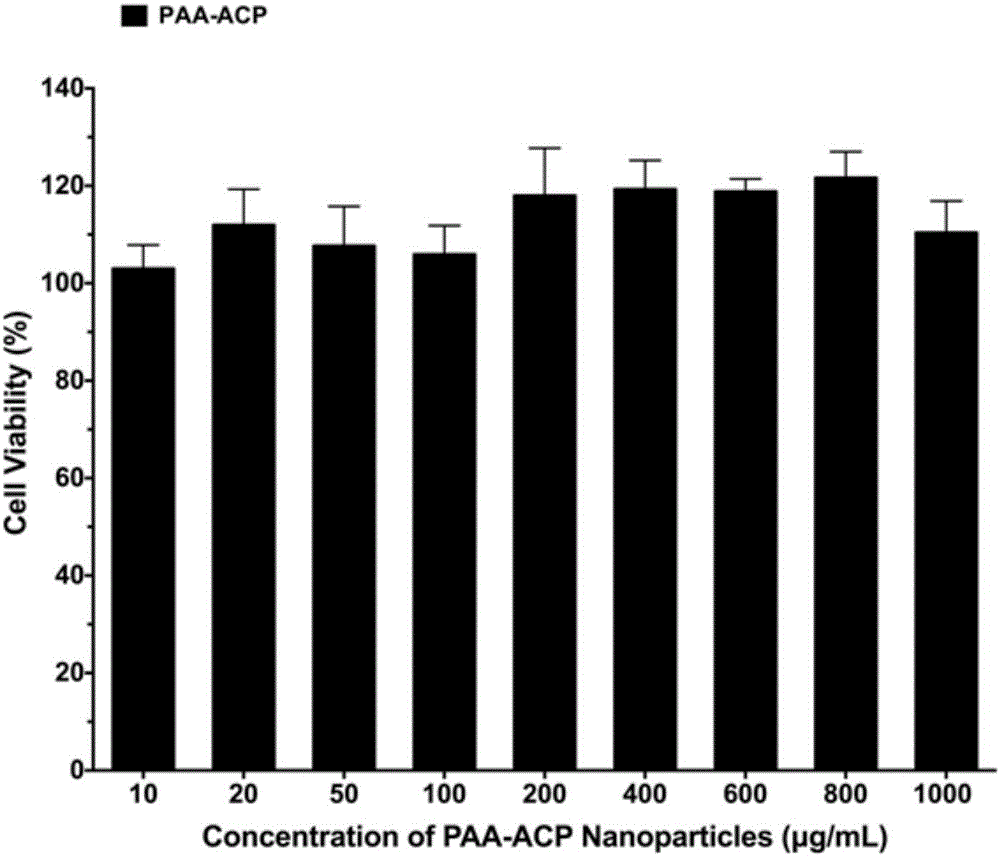 Bonding-assisting biological mineralization material and applications thereof in biomimetic mineralization