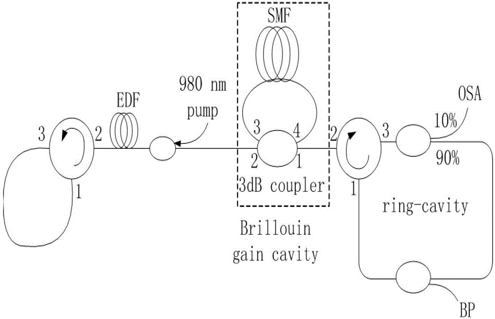 Broadband Tunable Multiwavelength Brillouin Fiber Laser