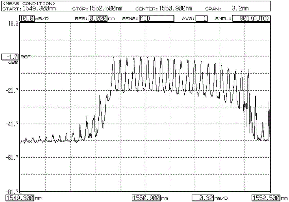 Broadband Tunable Multiwavelength Brillouin Fiber Laser