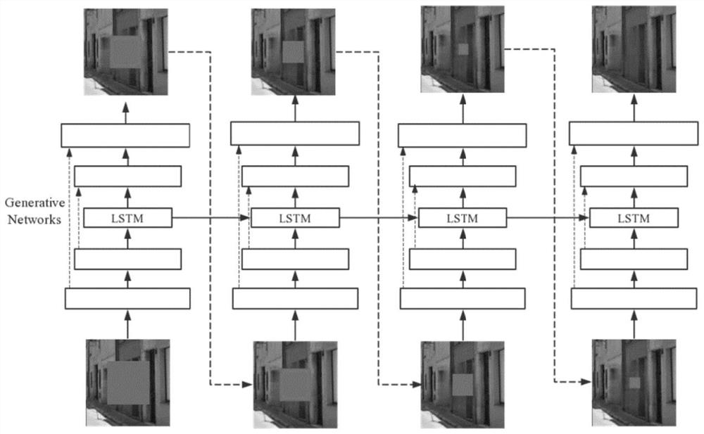 Image restoration method and system based on a progressive learning strategy, medium and equipment