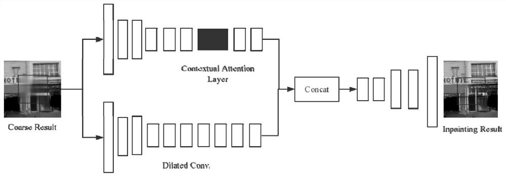 Image restoration method and system based on a progressive learning strategy, medium and equipment