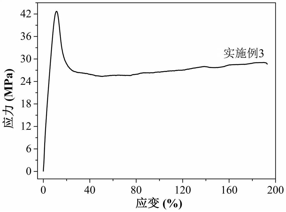 A preparation method of a shape-memory polymer material with drug release function, and the resulting product and application