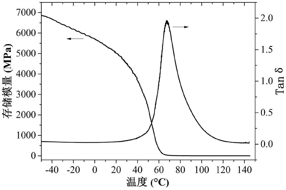 A preparation method of a shape-memory polymer material with drug release function, and the resulting product and application