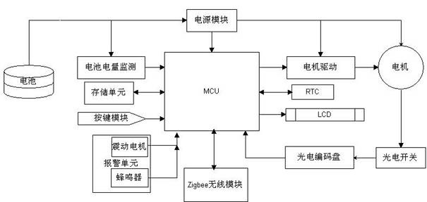 Insulin infusion treatment system based on Zigbee technology