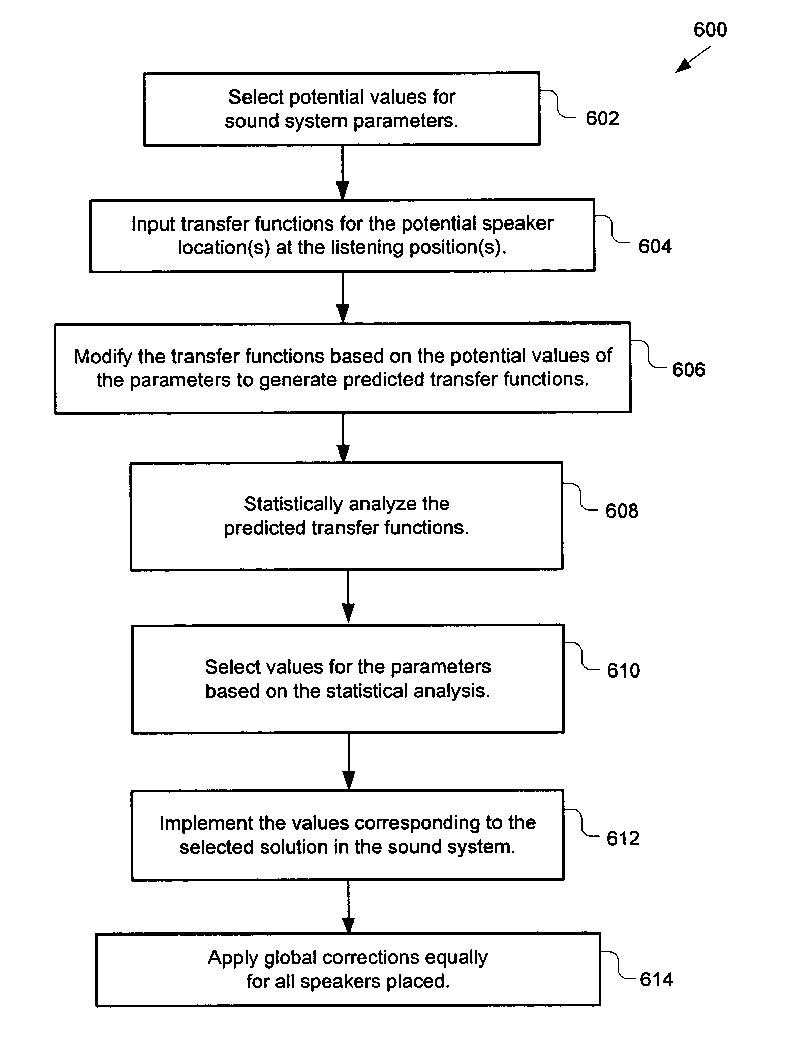 System for selecting speaker locations in an audio system