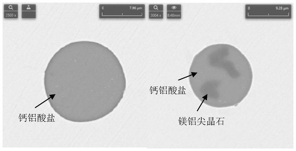 A control method for ds inclusions in medium-carbon sulfur-containing aluminum deoxidized non-quenched and tempered steel