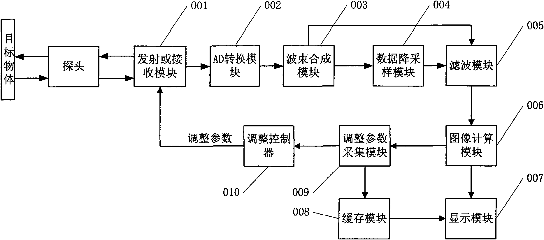 Method for increasing self-adjusting performance of ultrasonic Doppler imaging and ultrasonic system thereof