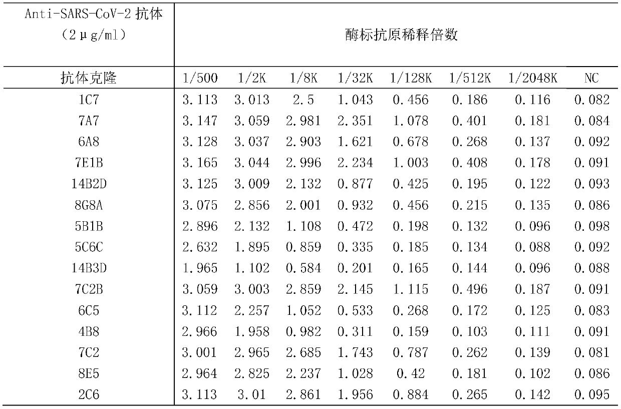 SARS-CoV-2 antibody detection method