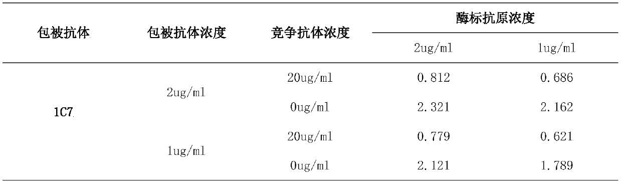 SARS-CoV-2 antibody detection method