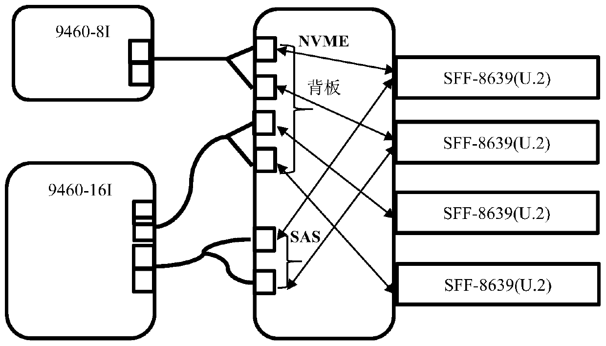 A backboard capable of simultaneously supporting multiple hard disks