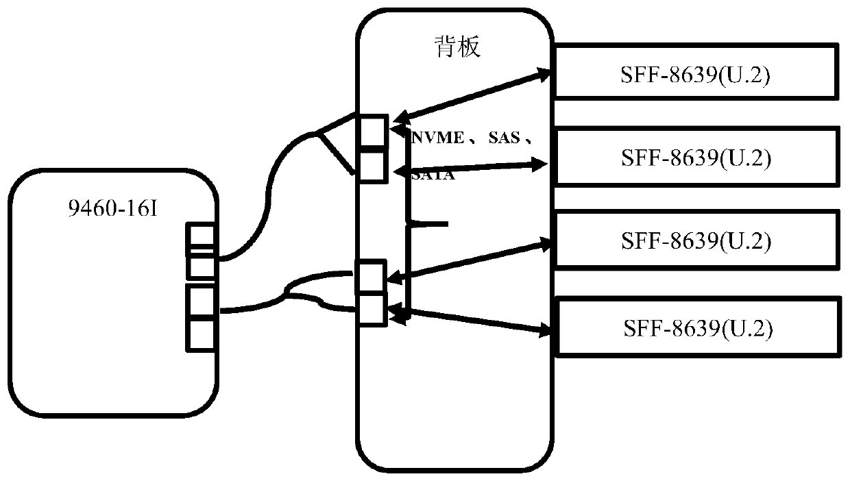 A backboard capable of simultaneously supporting multiple hard disks