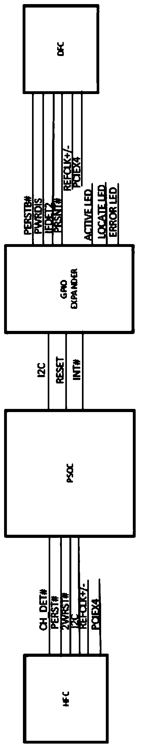 A backboard capable of simultaneously supporting multiple hard disks