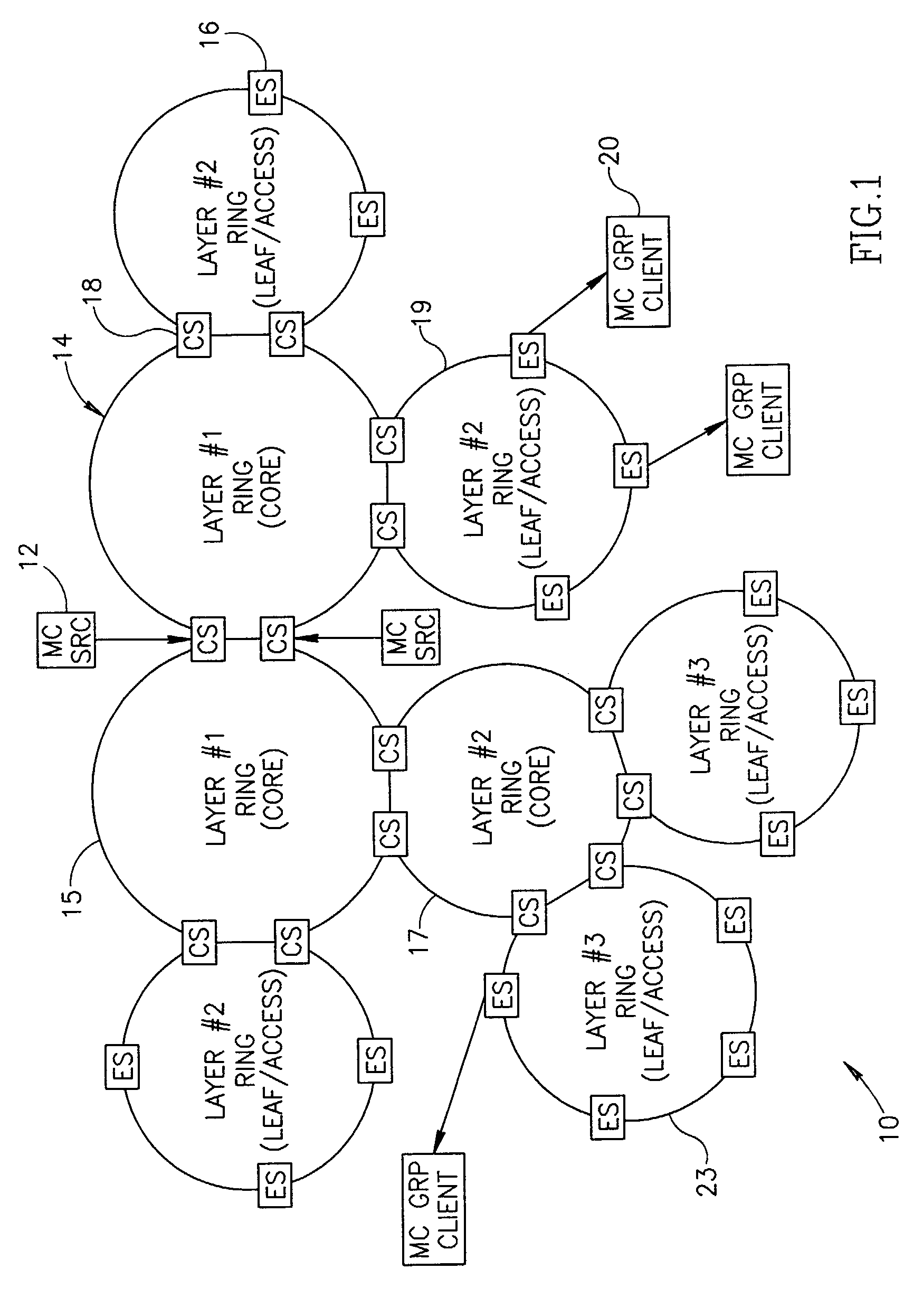 Scalable protection mechanism for hierarchical multicast service in ring based networks