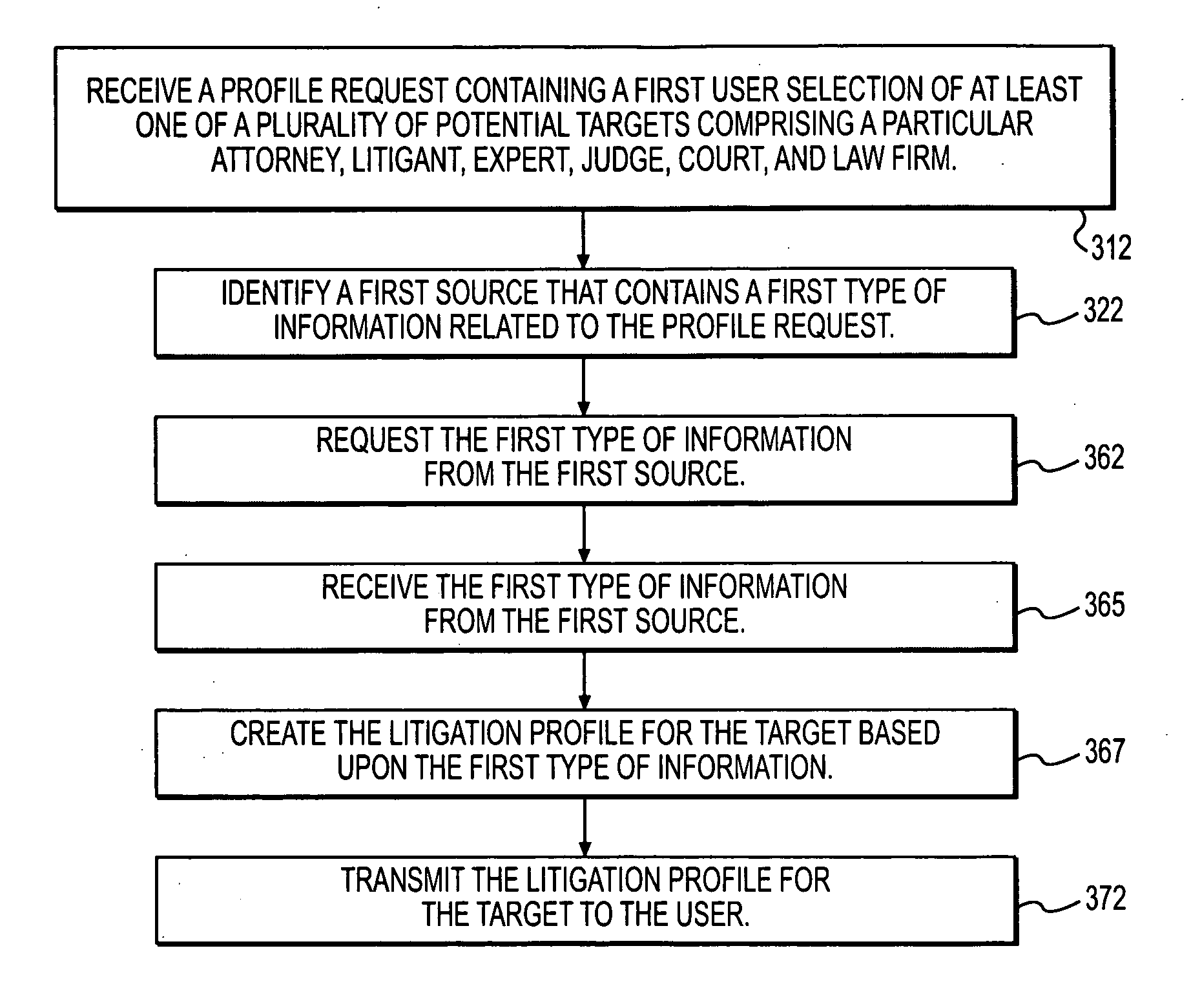 Systems and methods for profiled and focused searching of litigation information