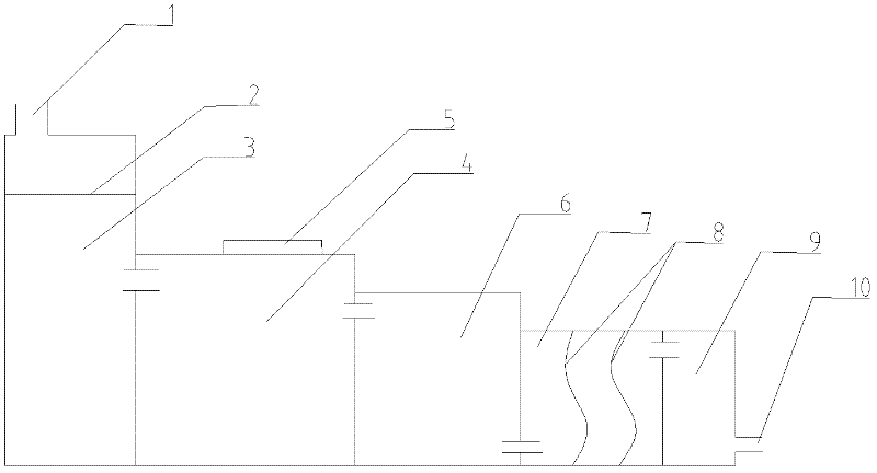 Sewage treatment equipment for ships