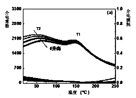 X8R-type capacitor ceramic material with high dielectric constant and preparation method thereof