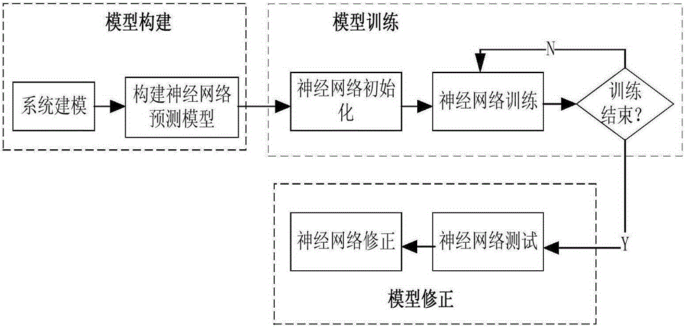 Refrigeration power balance control method of refrigeration container ship and control system thereof