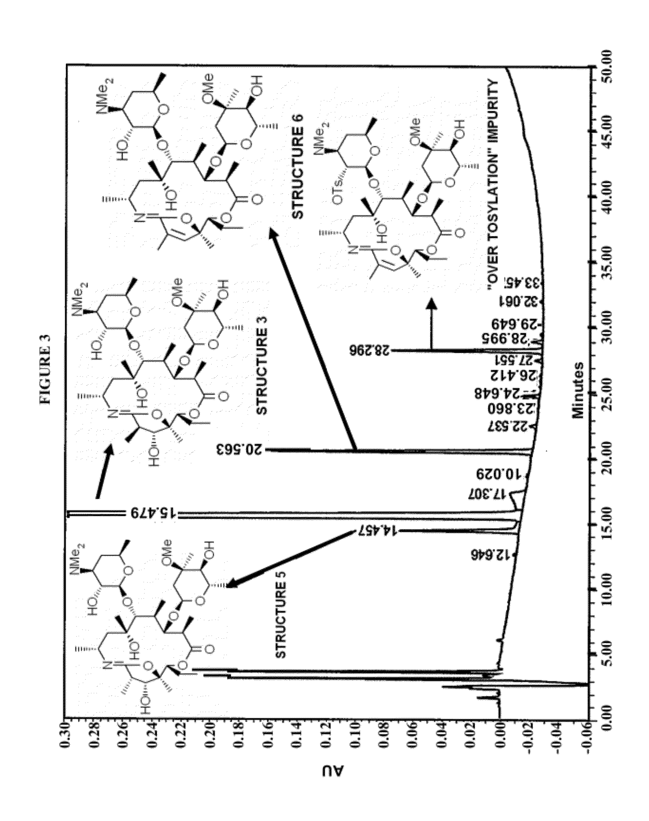 Method of synthesizing macrolide compounds