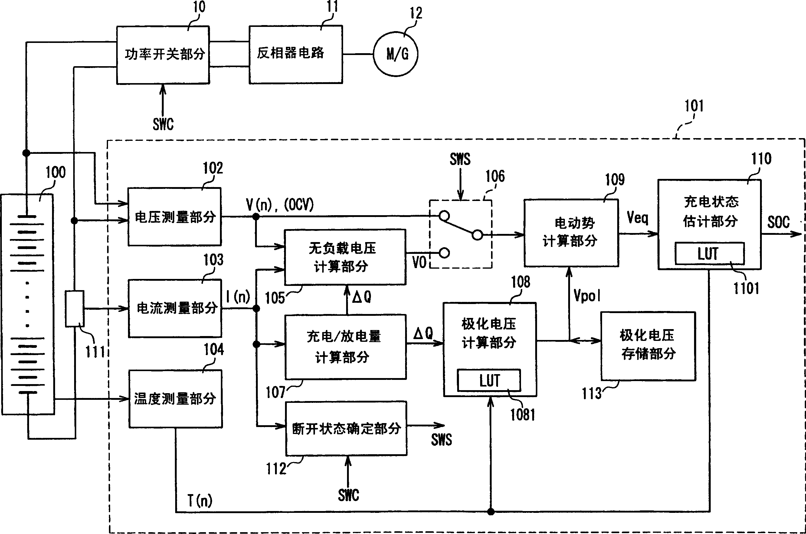 Method and apparatus for estimating state of charge of secondary battery