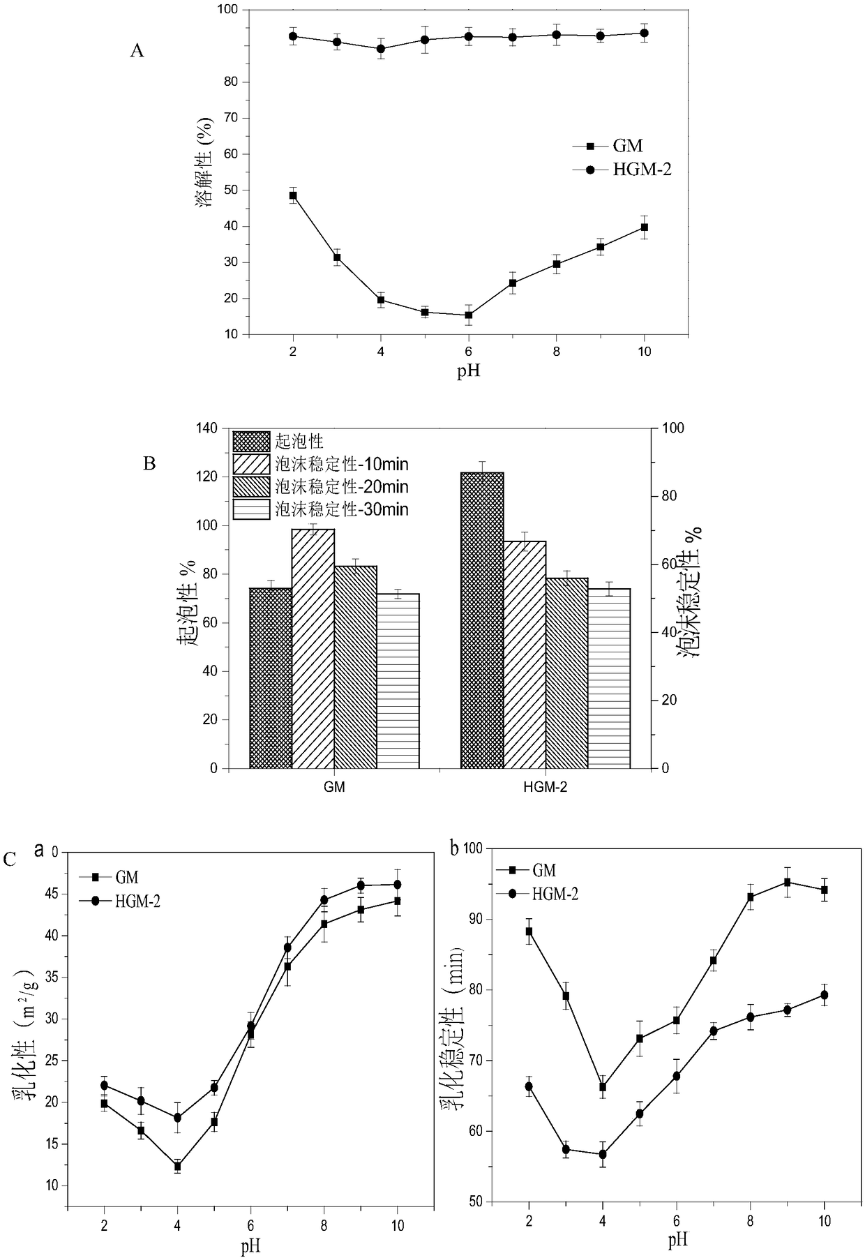 Preparation method of mullet protein source antioxidant peptide