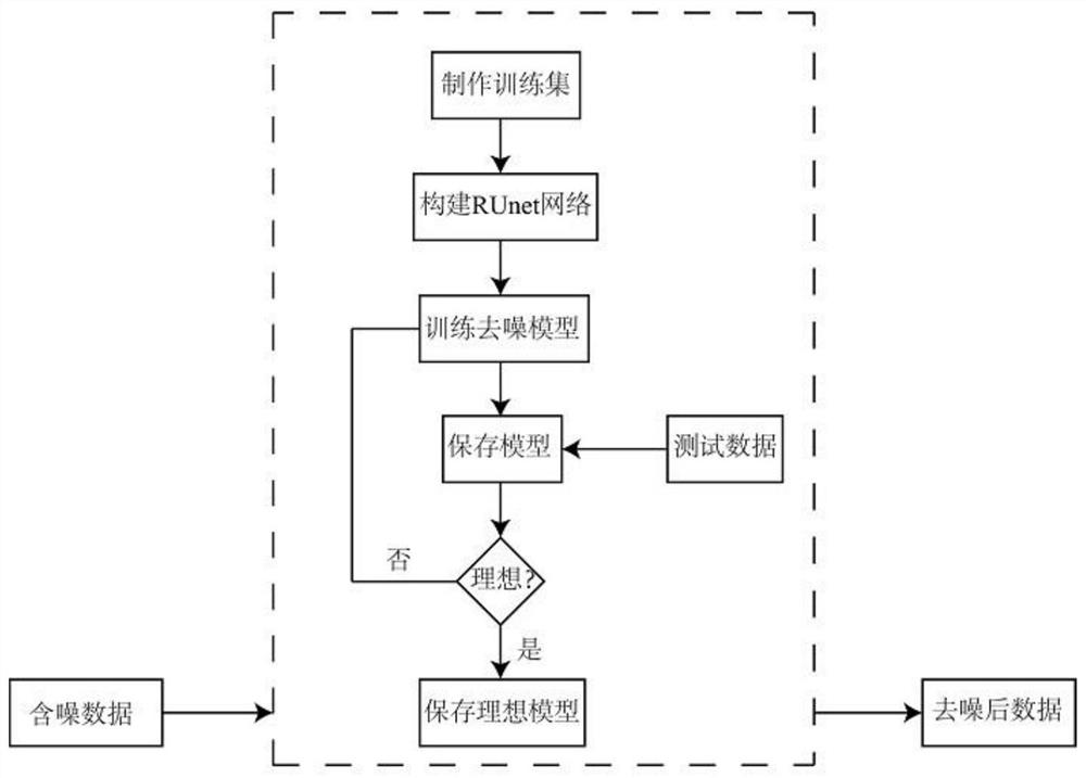 A Data Noise Suppression Method Based on Residual Block Fully Convolutional Neural Network