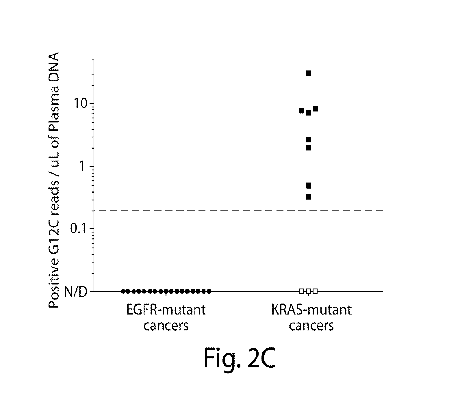 Non-invasive blood based monitoring of genomic alterations in cancer