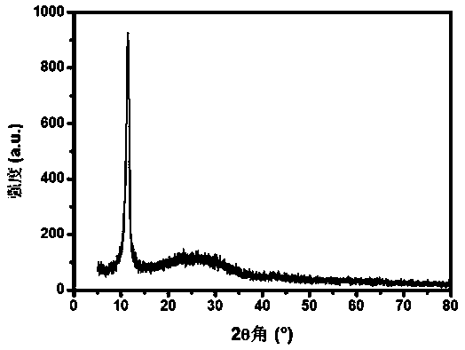 Nitrogen-doped molybdenum disulfide/graphene composite material