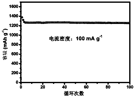 Nitrogen-doped molybdenum disulfide/graphene composite material