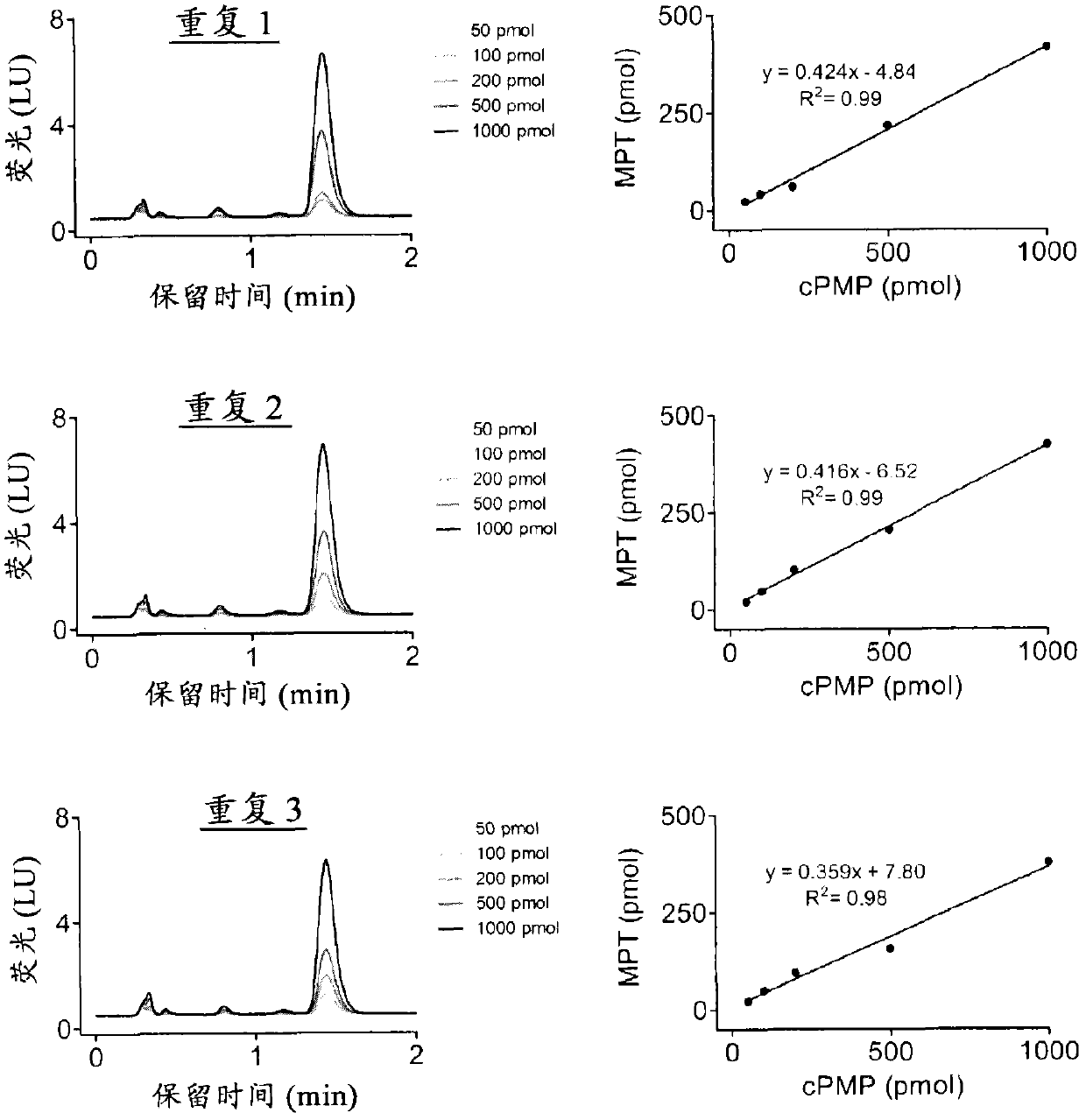 Methods for synthesizing molybdopterin precursor z derivatives