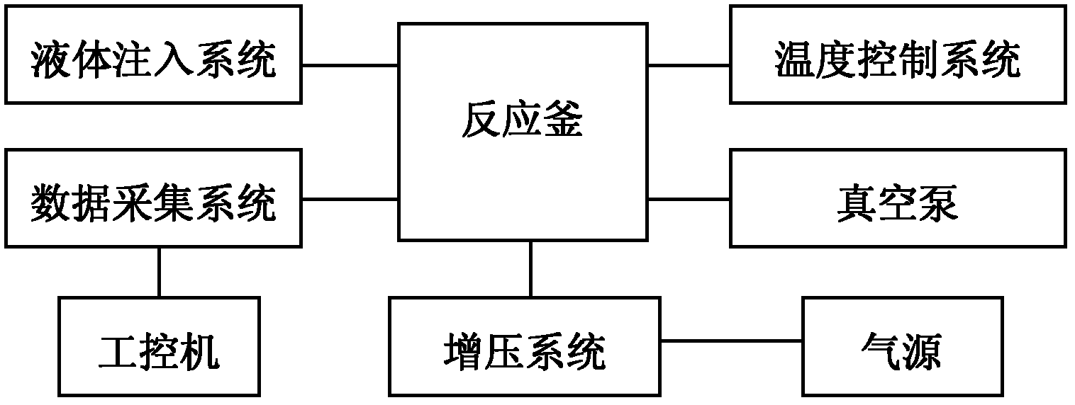 In-parallel reaction kettles and reaction-kettle-based device for testing induction time of hydrates