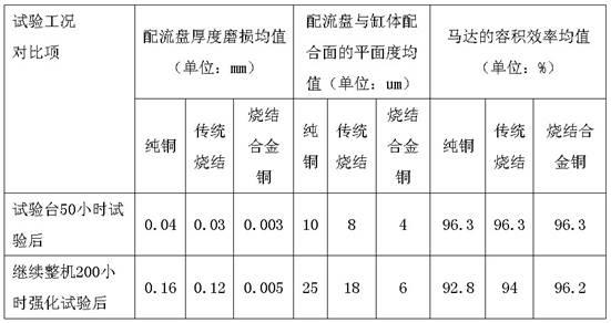 High-strength high-wear-resistance valve plate and preparation method thereof