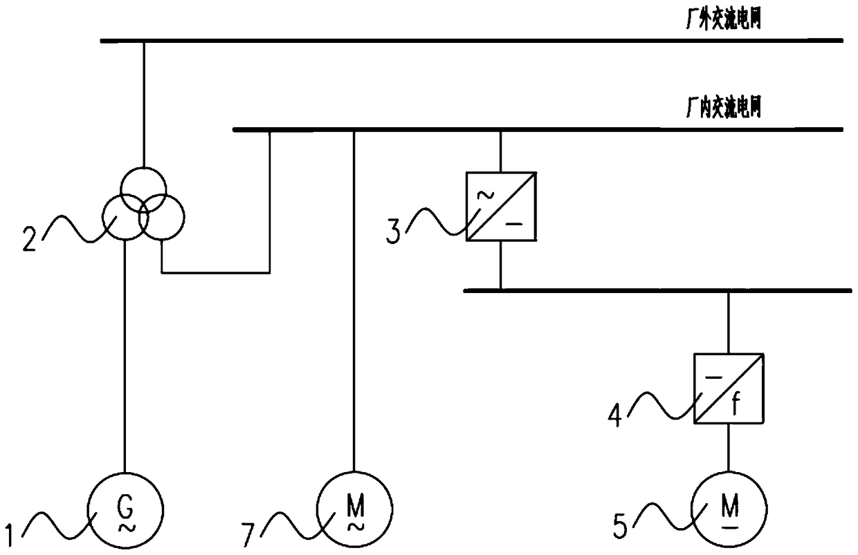 Factory power system with DC frequency converter and DC variable frequency motor