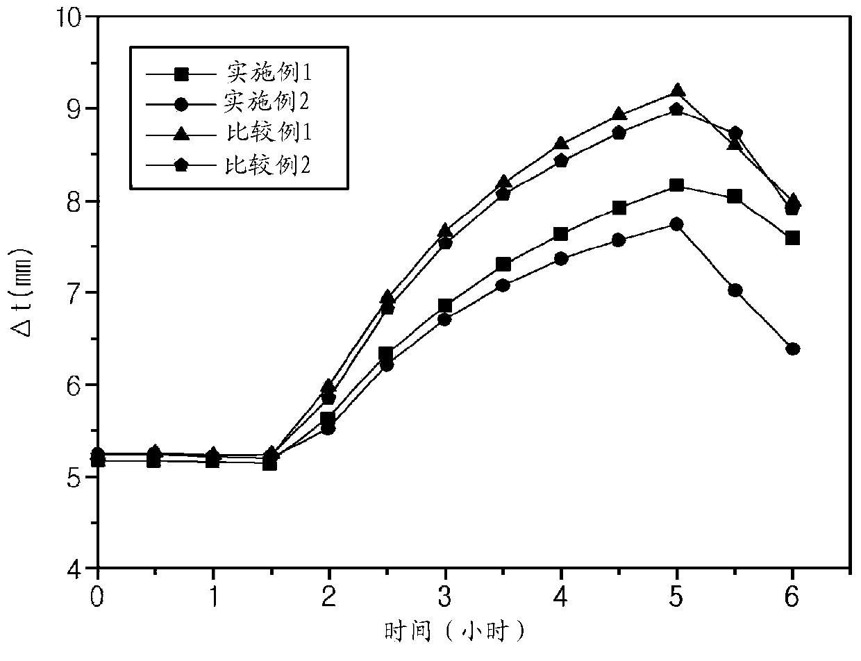 Lithium secondary battery