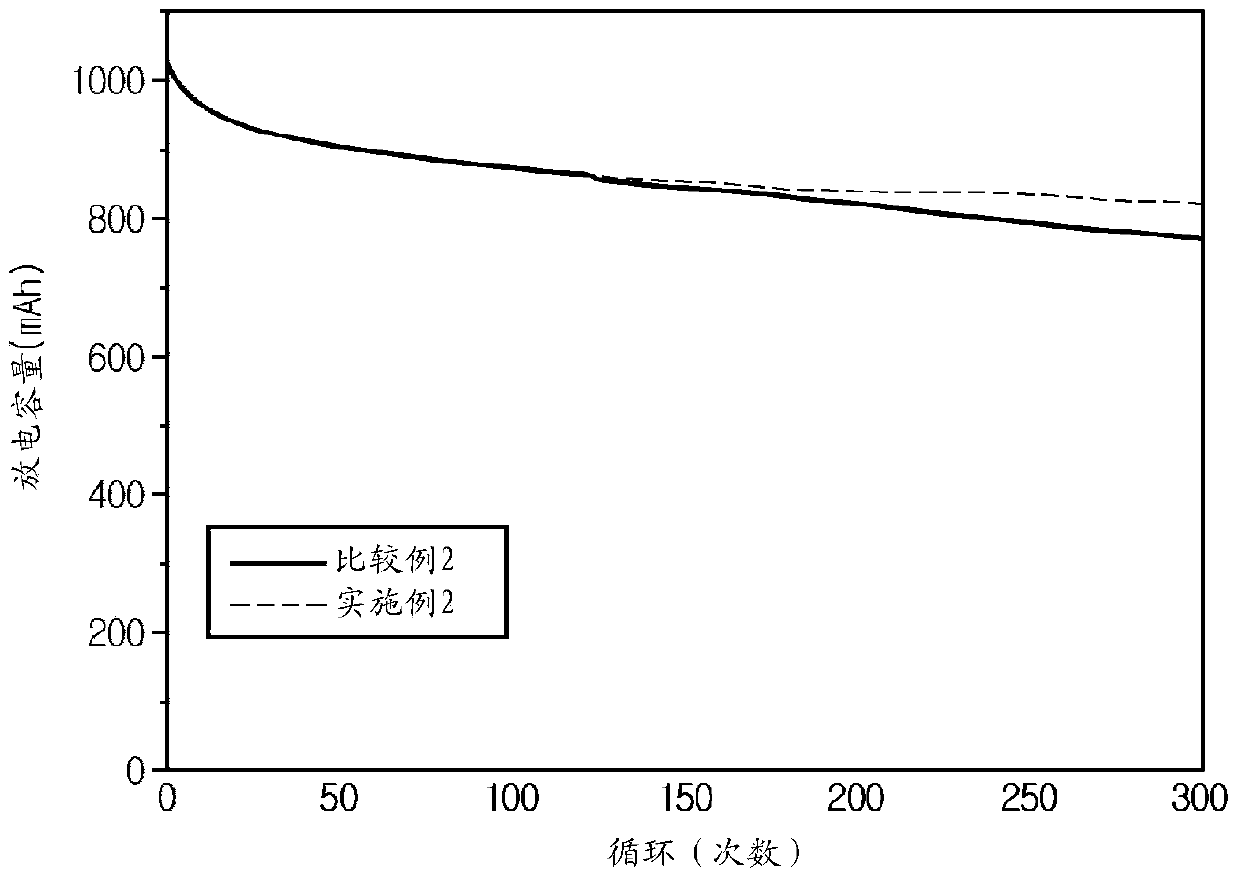 Lithium secondary battery