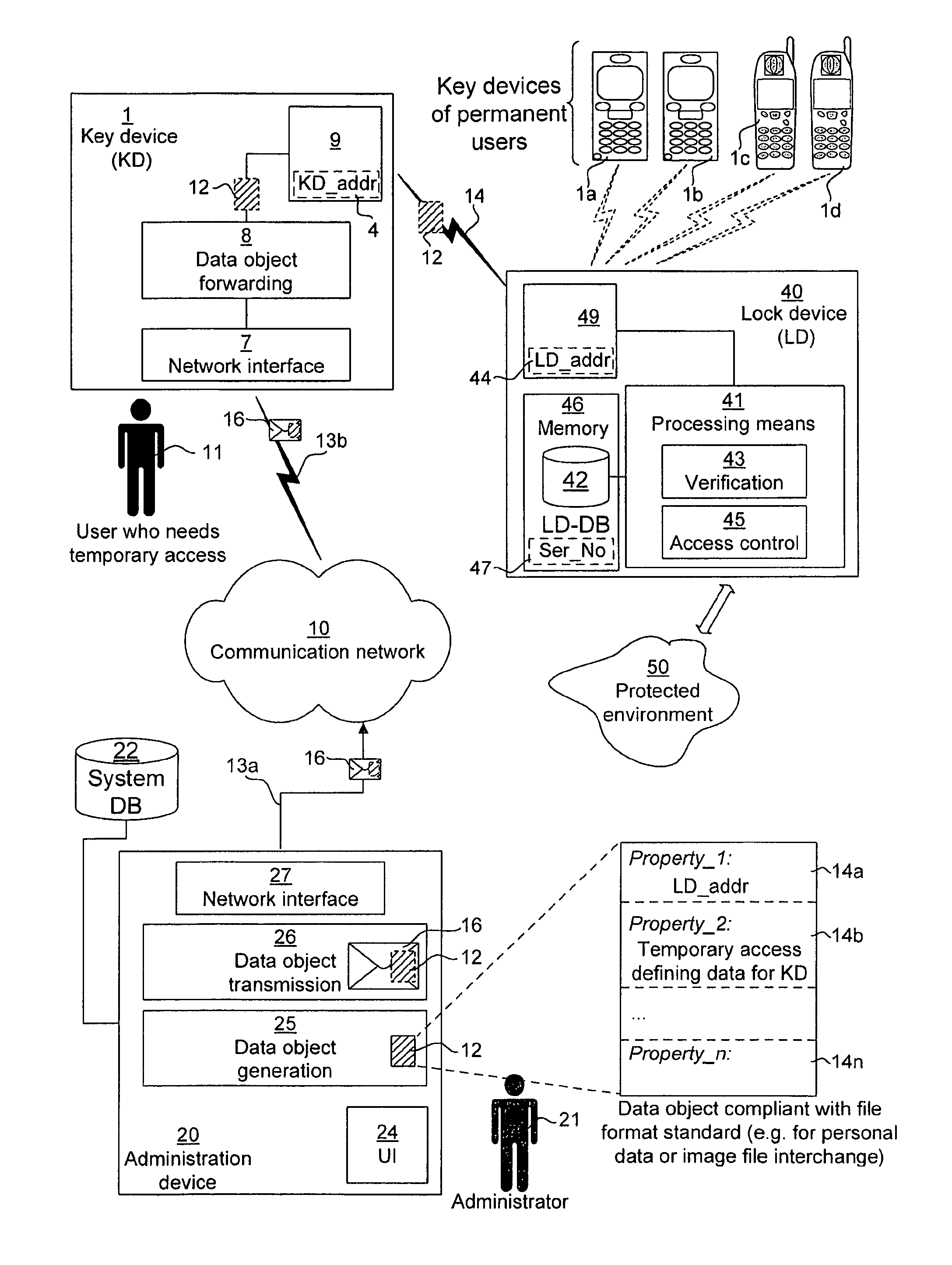 Access control system, lock device, administration device, and associated methods and computer program products