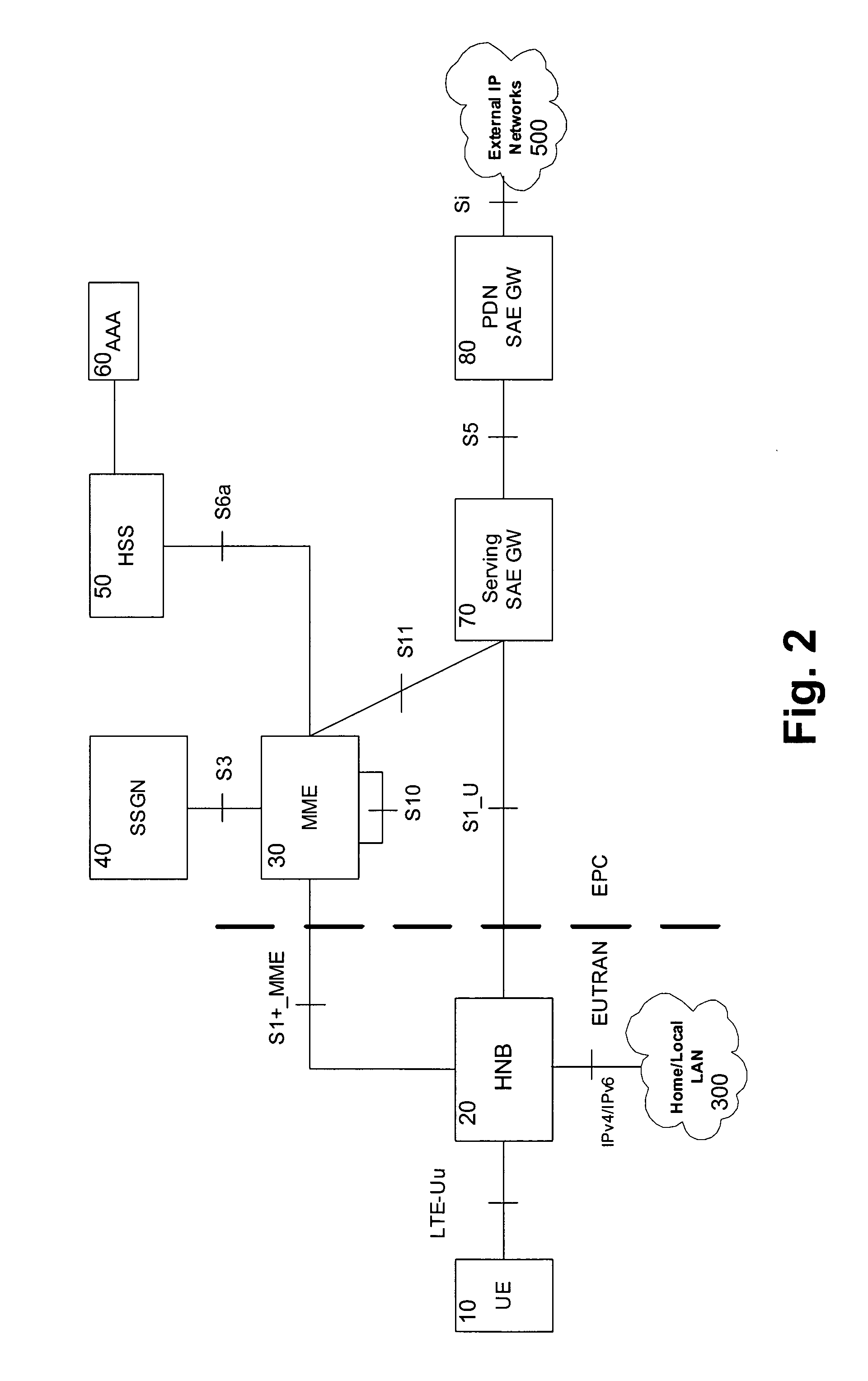 Local breakout with optimized interface