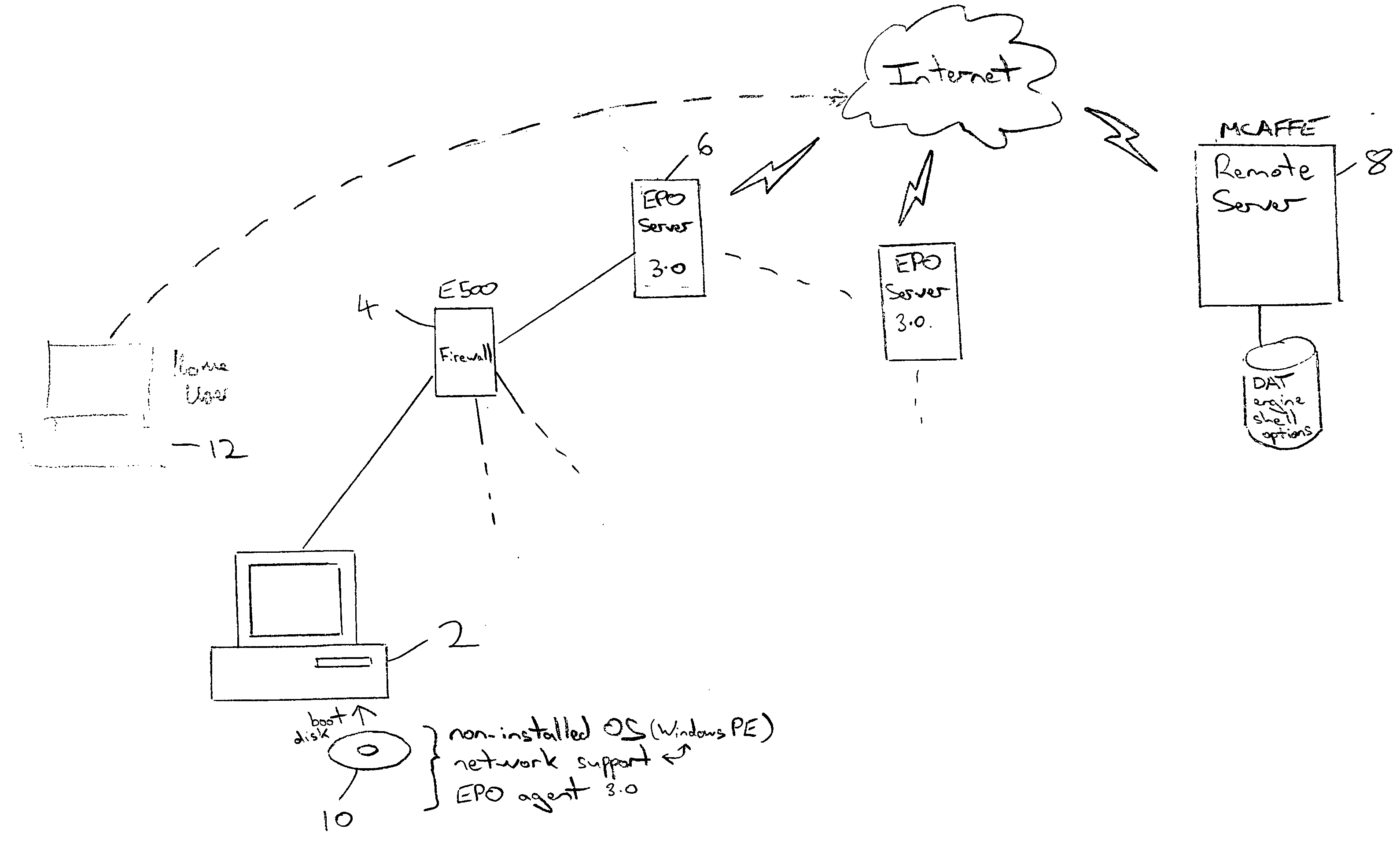 Malware scanning using a boot with a non-installed operating system and download of malware detection files