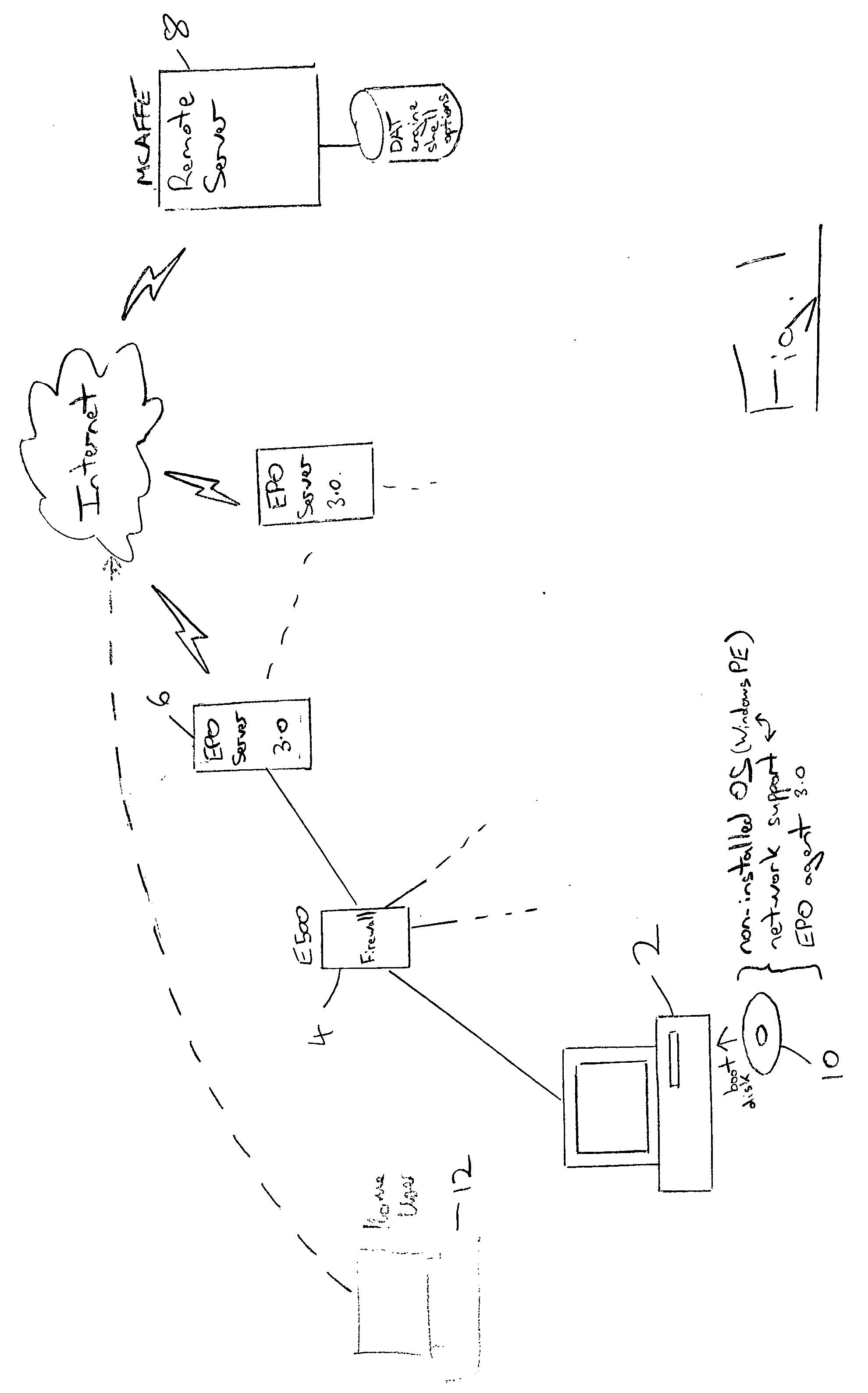 Malware scanning using a boot with a non-installed operating system and download of malware detection files