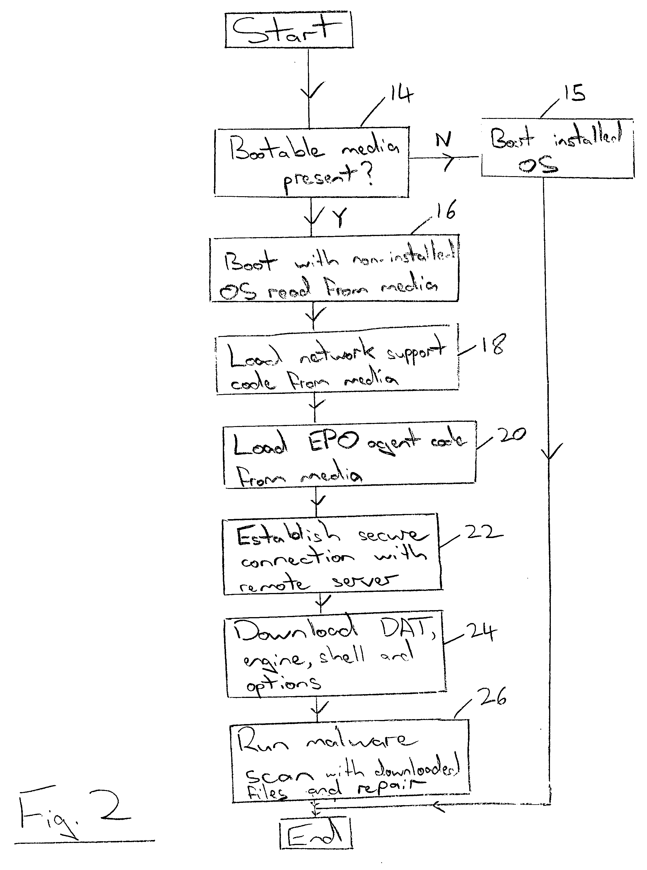 Malware scanning using a boot with a non-installed operating system and download of malware detection files