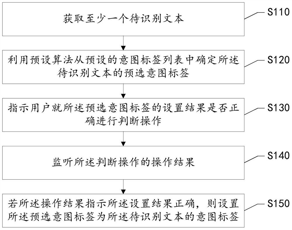 Intention label setting method, device and equipment, and storage medium