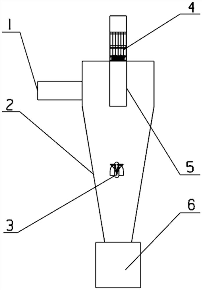 Two-stage-separation dust removal equipment and method thereof