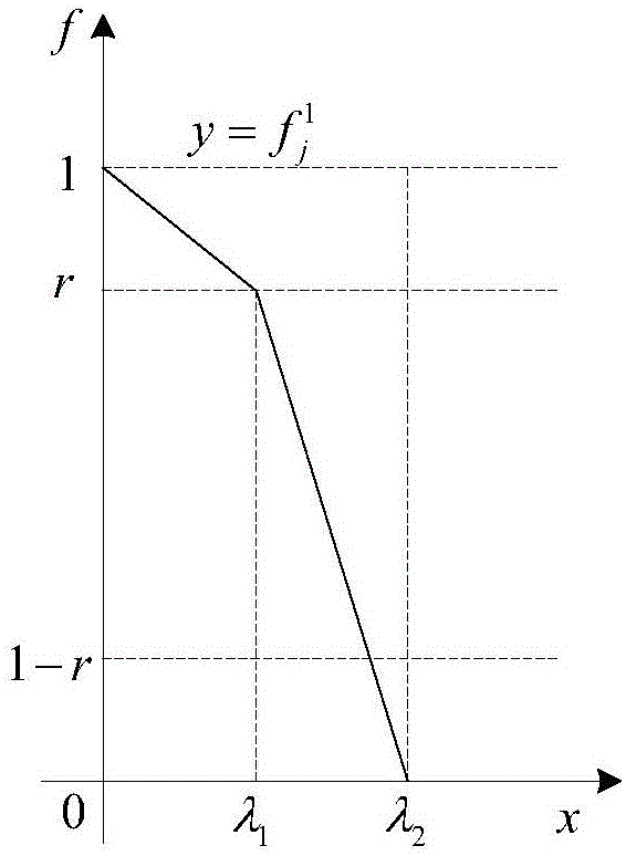 Power distribution network repair ability assessment method based on improved grey clustering