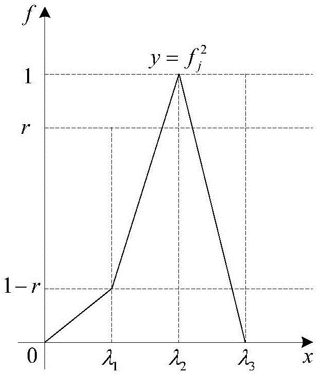 Power distribution network repair ability assessment method based on improved grey clustering