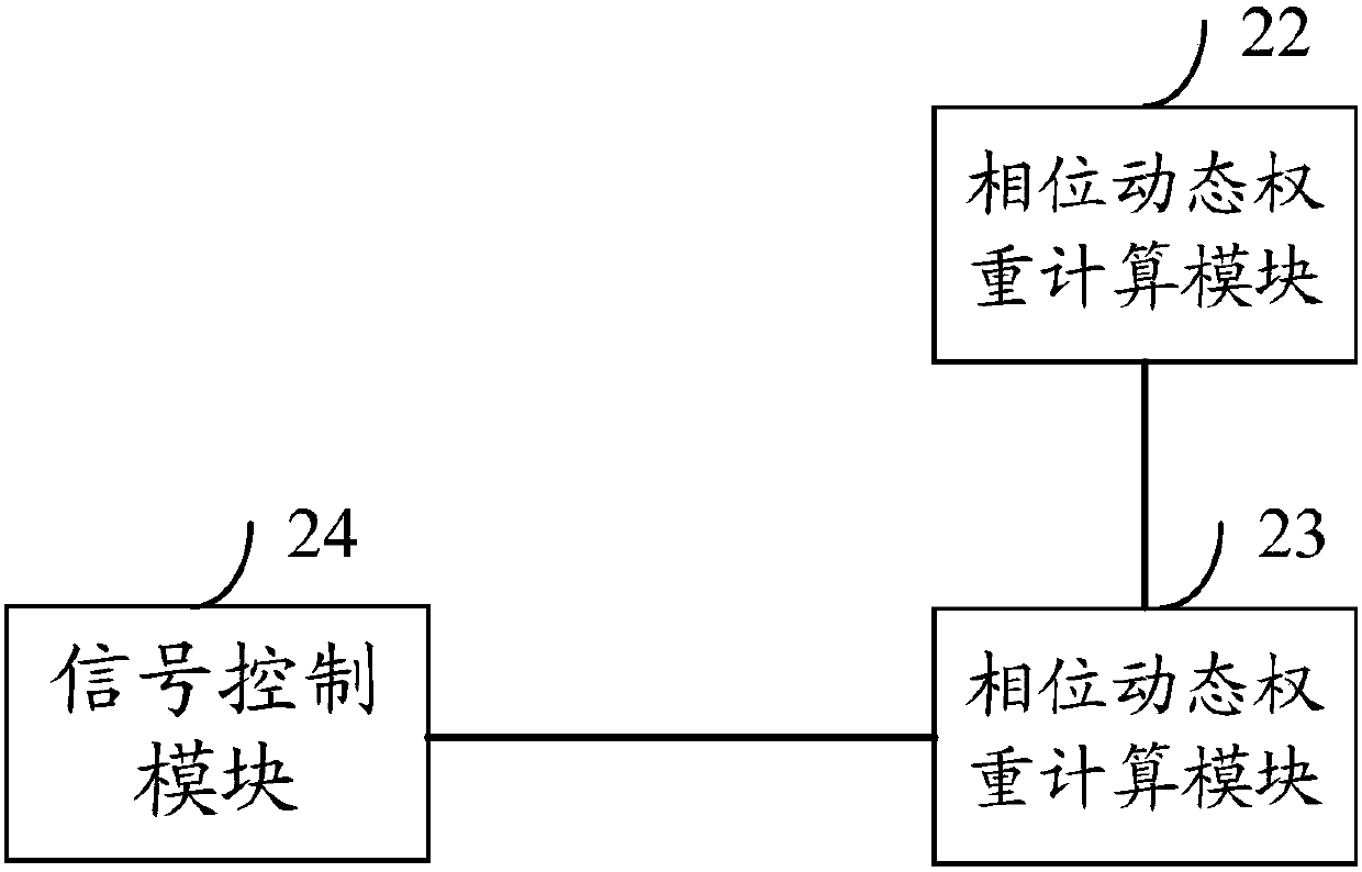 Traffic signal control method, apparatus, electronic device and computer readable storage medium