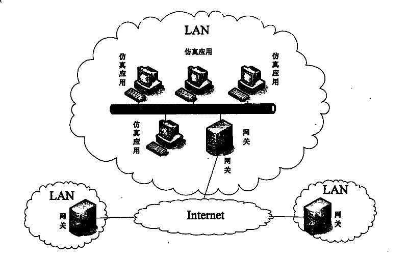 Multicast spreading method oriented to wide area network remote virtual environment