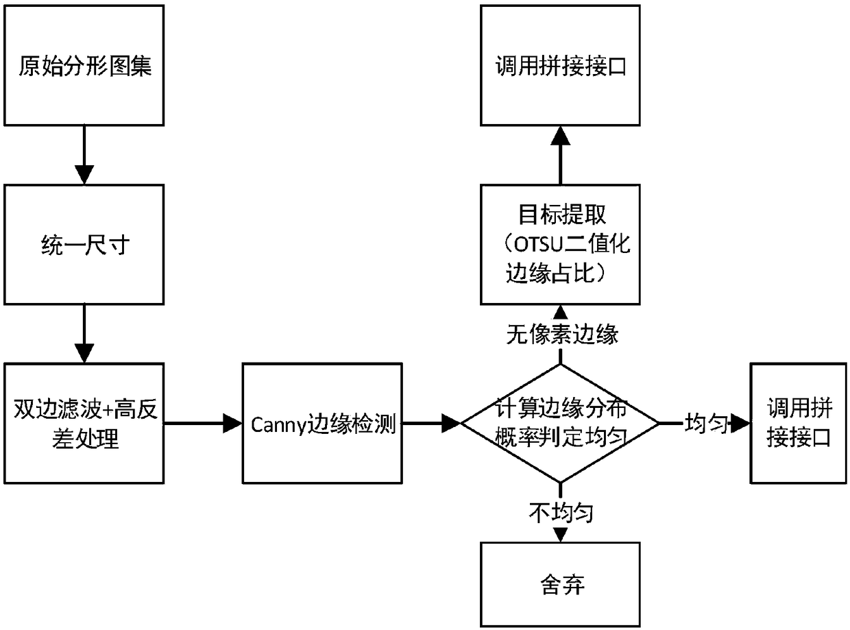 A method for automatically generating a tetragonal continuous pattern based on content features