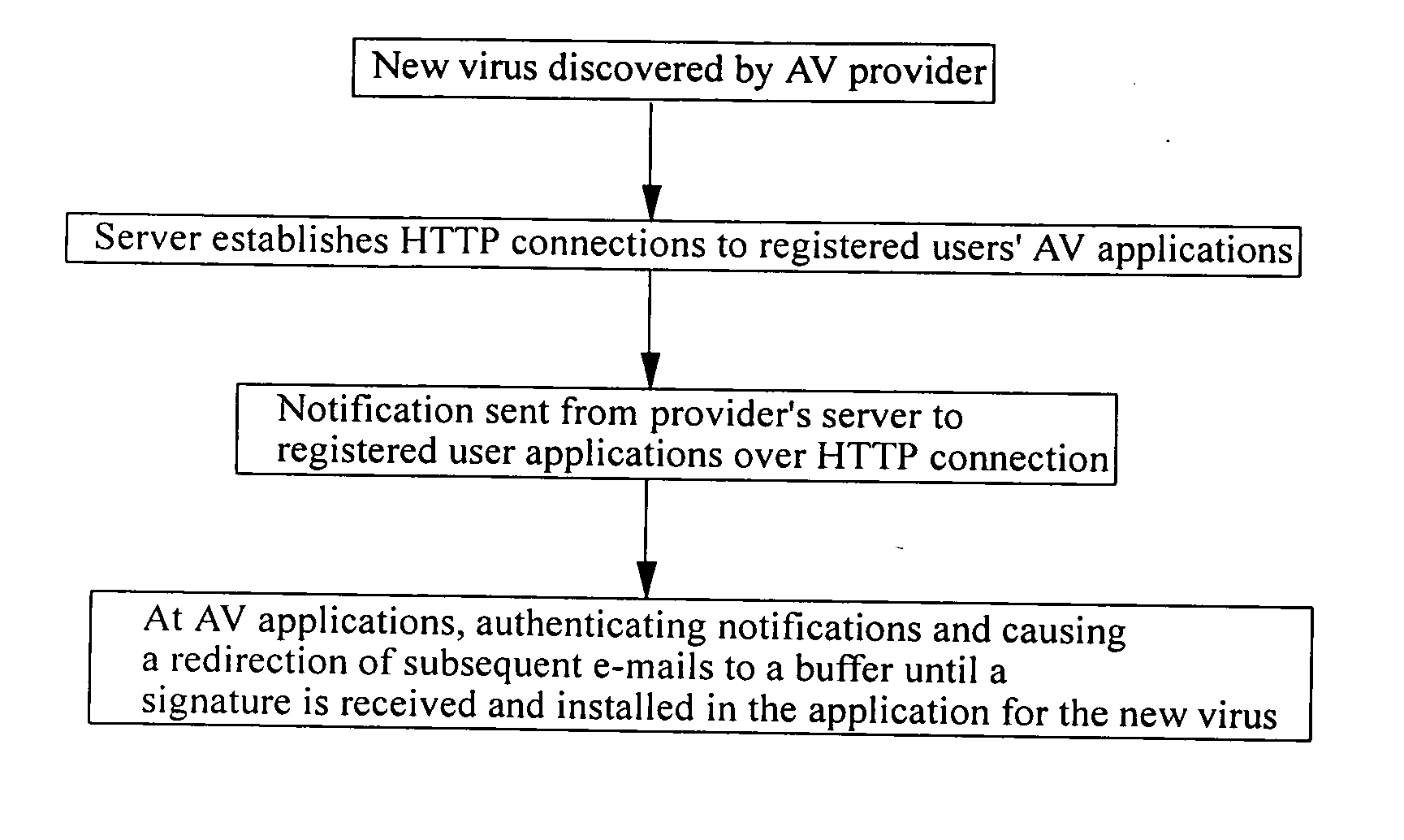 Anti-virus protection at a network gateway