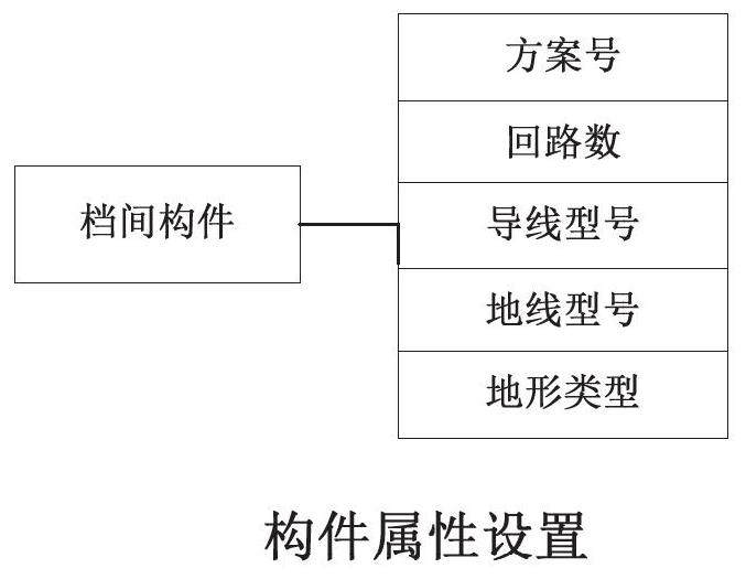 Power transmission line path selection method and system